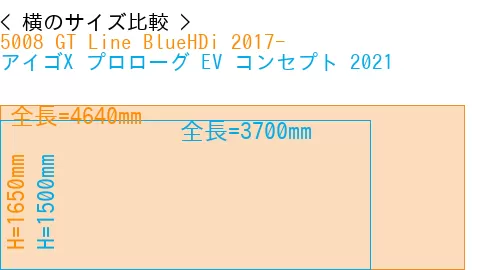 #5008 GT Line BlueHDi 2017- + アイゴX プロローグ EV コンセプト 2021